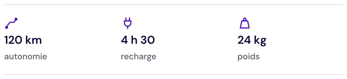 The 3 key specs: range, charging time, weight