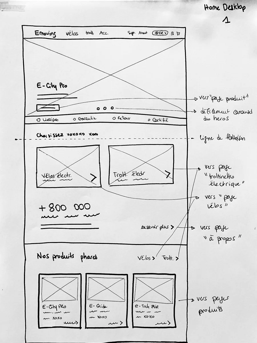 Paper sketch of the home page, drawn in pencil and annotated