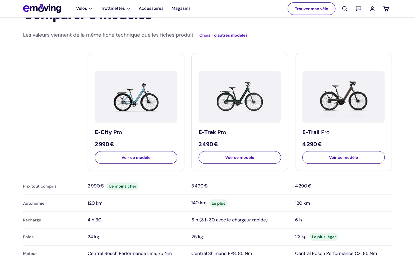 The comparison tool: E-City Pro, E-Trek Pro and E-Trail Pro side by side, with price, range, charging time, weight and motor; the cheapest and the longest range are flagged